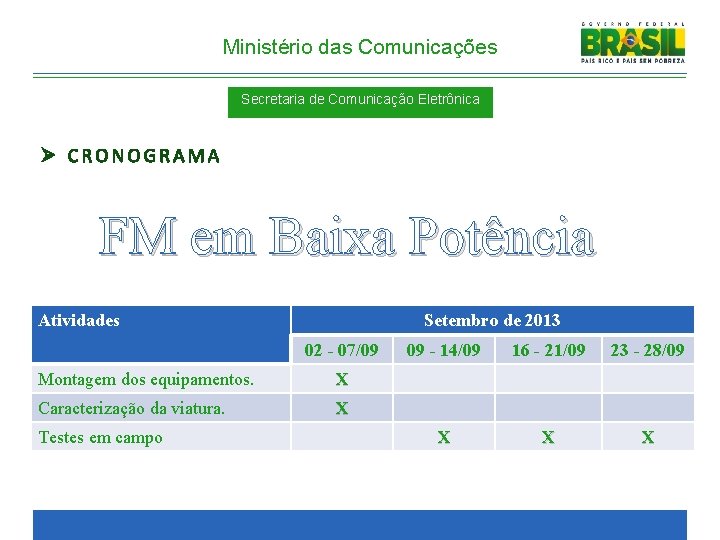 Ministério das Comunicações Secretaria de Comunicação Eletrônica Ø CRONOGRAMA FM em Baixa Potência Atividades
