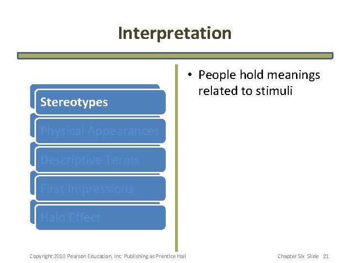 Interpretation Stereotypes • People hold meanings related to stimuli Physical. Appearances Descriptive. Terms First.