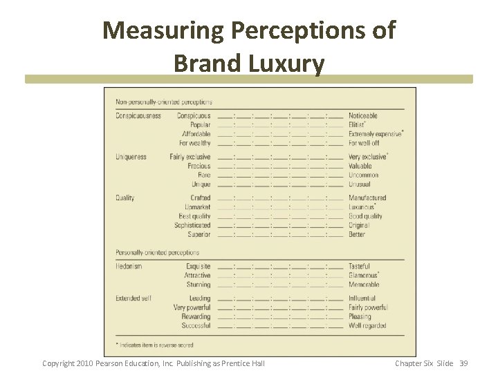 Measuring Perceptions of Brand Luxury Copyright 2010 Pearson Education, Inc. Publishing as Prentice Hall