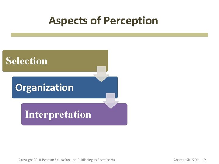 Aspects of Perception Selection Organization Interpretation Copyright 2010 Pearson Education, Inc. Publishing as Prentice
