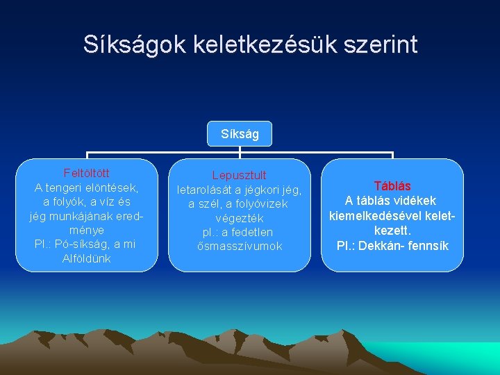 Síkságok keletkezésük szerint Síkság Feltöltött A tengeri elöntések, a folyók, a víz és jég