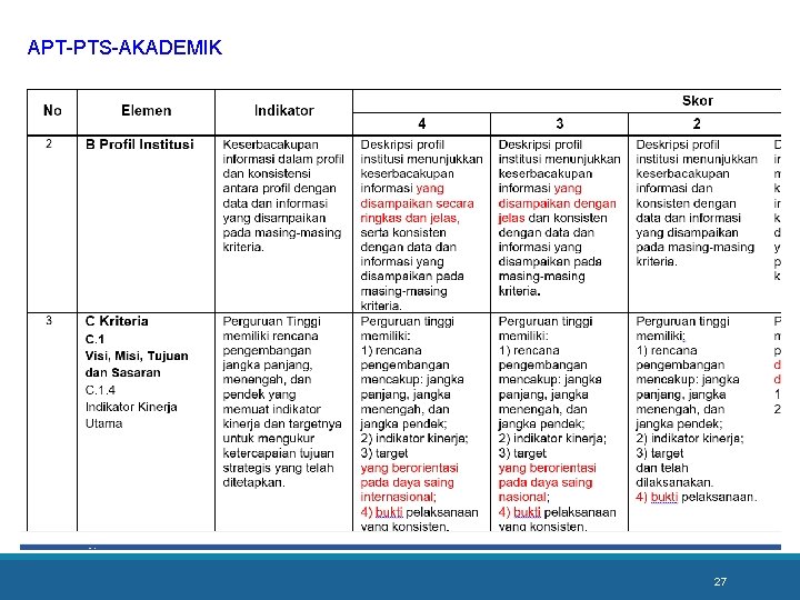 APT-PTS-AKADEMIK 27 