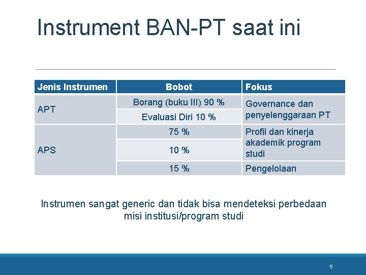 Instrument BAN-PT saat ini Jenis Instrumen APT Bobot Borang (buku III) 90 % Evaluasi