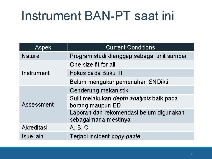 Instrument BAN-PT saat ini Aspek Nature Instrument Assessment Akreditasi Isue lain Current Conditions Program