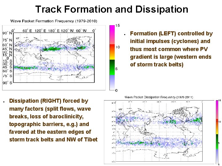 Track Formation and Dissipation ● ● Dissipation (RIGHT) forced by many factors (split flows,