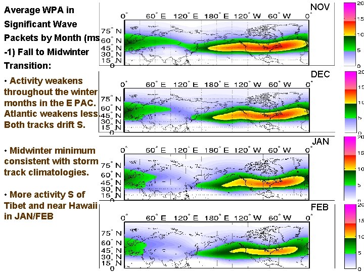 Average WPA in NOV Significant Wave Packets by Month (ms -1) Fall to Midwinter