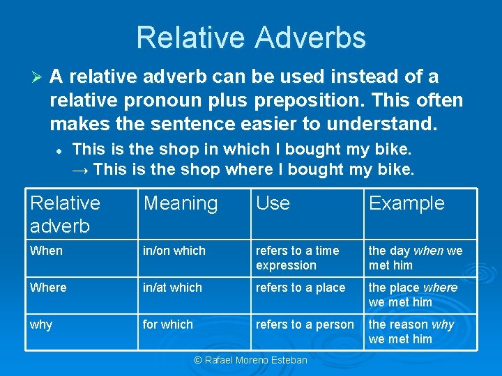 Relative Adverbs Ø A relative adverb can be used instead of a relative pronoun