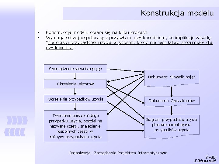 Konstrukcja modelu § § Konstrukcja modelu opiera się na kilku krokach Wymaga ścisłej współpracy