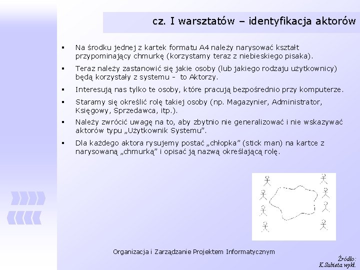 cz. I warsztatów – identyfikacja aktorów § Na środku jednej z kartek formatu A