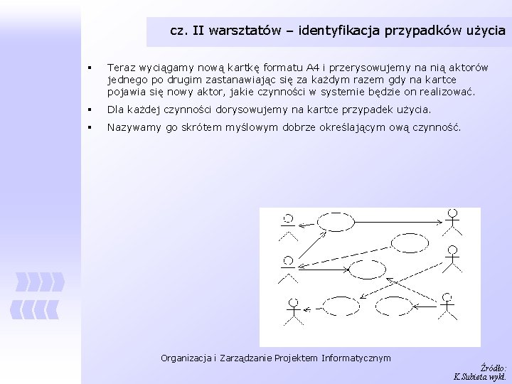 cz. II warsztatów – identyfikacja przypadków użycia § Teraz wyciągamy nową kartkę formatu A