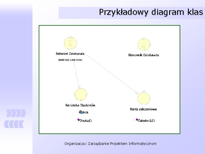 Przykładowy diagram klas Organizacja i Zarządzanie Projektem Informatycznym 