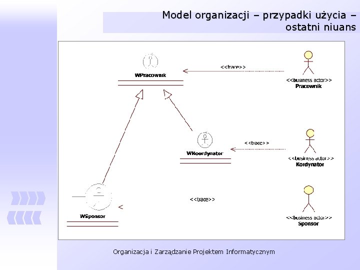 Model organizacji – przypadki użycia – ostatni niuans § § § § R: Czy