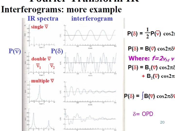 Where: f=2 M ' = OPD 20 
