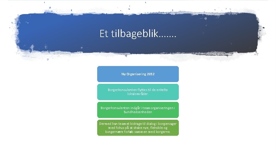 Et tilbageblik……. Ny Organisering 2012 Borgerkonsulenten flyttes til de enkelte lokalområder. Borgerkonsulenten indgår i