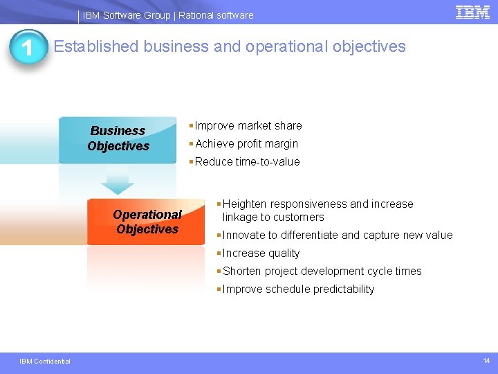 IBM Software Group | Rational software 1 Established business and operational objectives Business Objectives