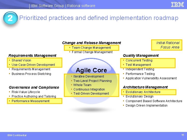 IBM Software Group | Rational software 2 Prioritized practices and defined implementation roadmap Change