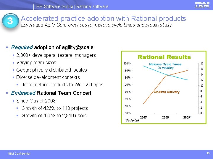 IBM Software Group | Rational software 3 Accelerated practice adoption with Rational products Leveraged