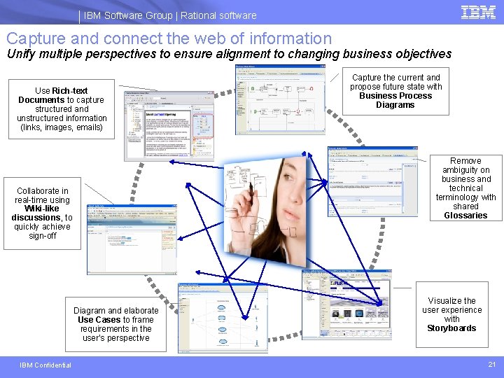 IBM Software Group | Rational software Capture and connect the web of information Unify