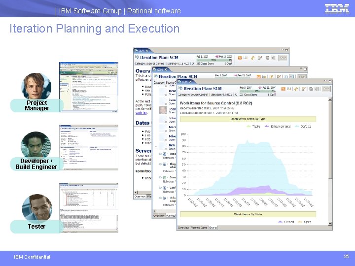 IBM Software Group | Rational software Iteration Planning and Execution Project Manager Developer /