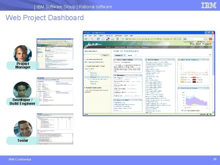 IBM Software Group | Rational software Web Project Dashboard Project Manager Developer / Build