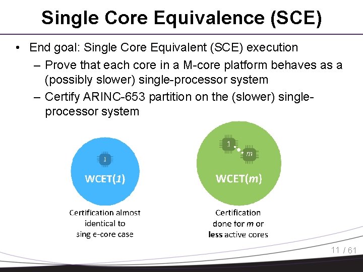 Single Core Equivalence (SCE) • End goal: Single Core Equivalent (SCE) execution – Prove