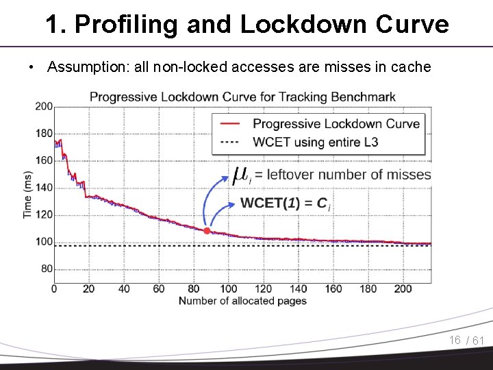 1. Profiling and Lockdown Curve • Assumption: all non-locked accesses are misses in cache