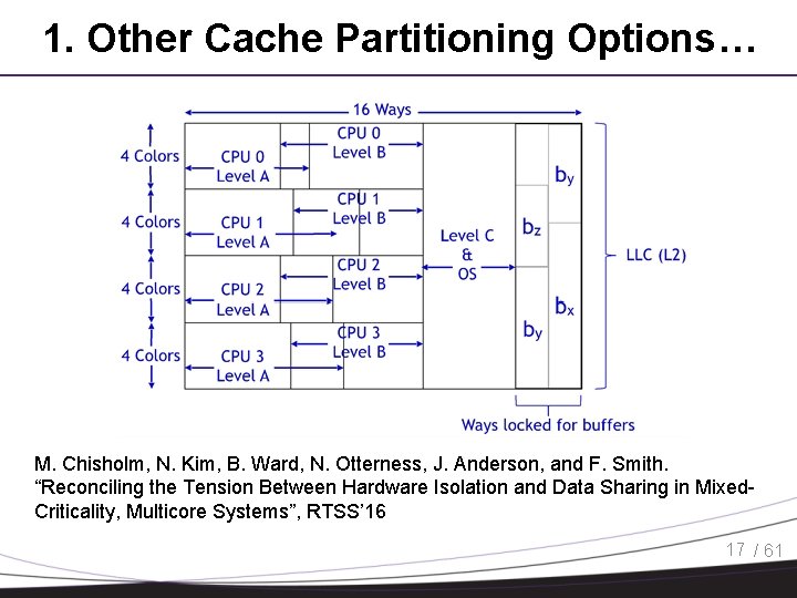 1. Other Cache Partitioning Options… M. Chisholm, N. Kim, B. Ward, N. Otterness, J.