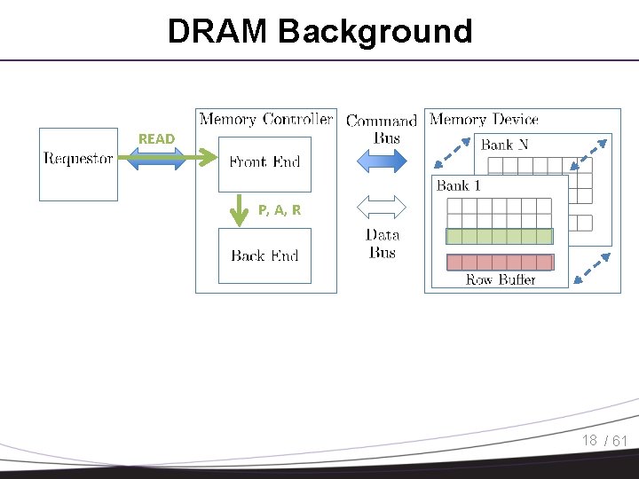 DRAM Background READ P, A, R 18 / 61 