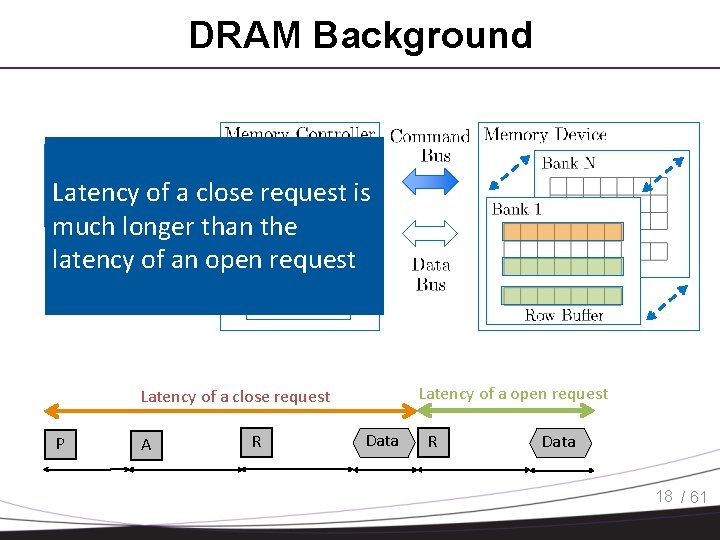 DRAM Background READ Latency of a close request is much longer than the. R