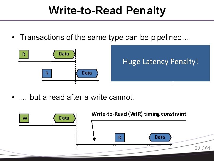Write-to-Read Penalty • Transactions of the same type can be pipelined… Data R Huge