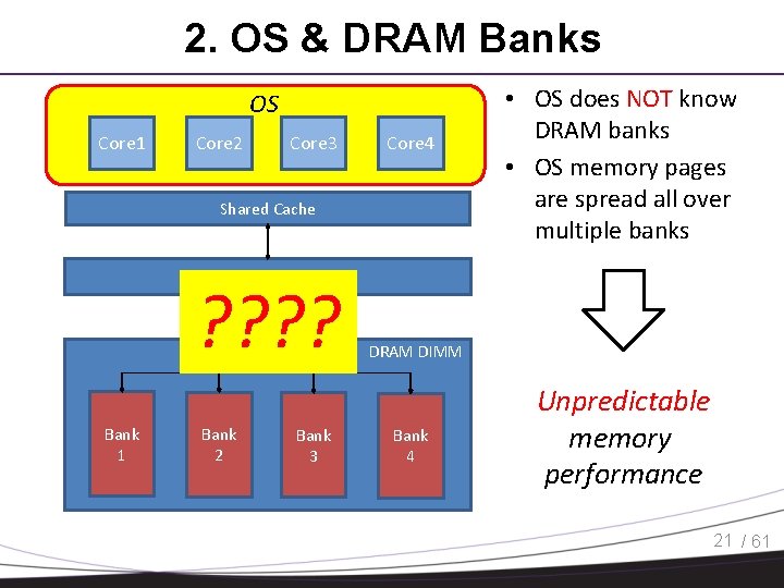 2. OS & DRAM Banks OS Core 1 Core 2 Core 3 Core 4