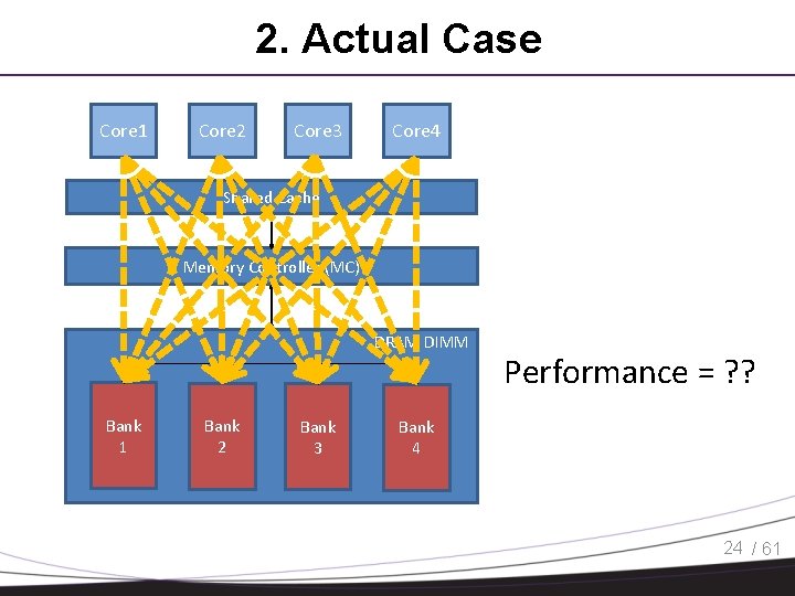 2. Actual Case Core 1 Core 2 Core 3 Core 4 Shared Cache Memory