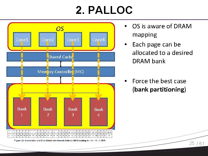 2. PALLOC OS Core 1 Core 2 Core 3 Core 4 Shared Cache •