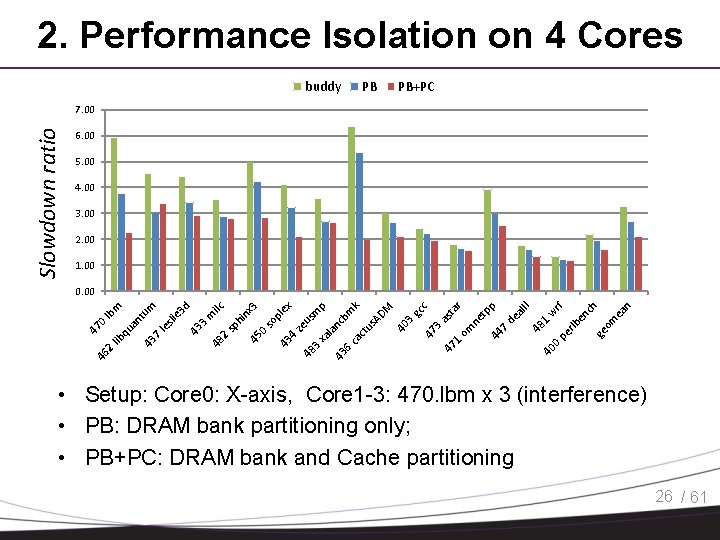 2. Performance Isolation on 4 Cores buddy PB PB+PC Slowdown ratio 7. 00 6.