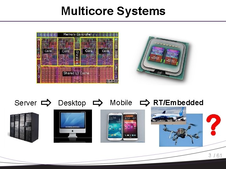 Multicore Systems Server Desktop Mobile RT/Embedded 3 / 61 