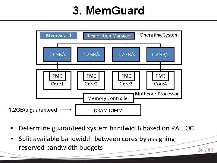 3. Mem. Guard Operating System Reservation Manager BW 0. 6 GB/s Regulator BW 0.