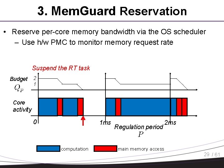 3. Mem. Guard Reservation • Reserve per-core memory bandwidth via the OS scheduler –