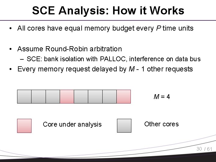 SCE Analysis: How it Works • All cores have equal memory budget every P