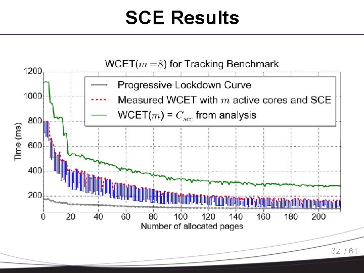 SCE Results 32 / 61 