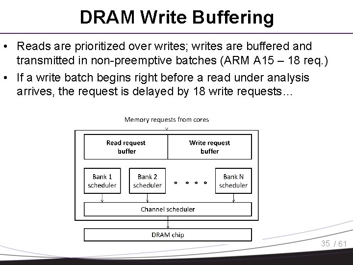DRAM Write Buffering • Reads are prioritized over writes; writes are buffered and transmitted