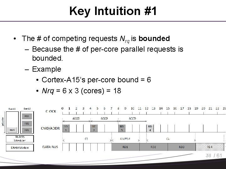 Key Intuition #1 • The # of competing requests Nrq is bounded – Because