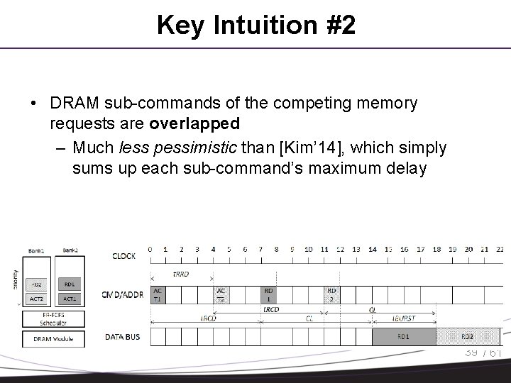 Key Intuition #2 • DRAM sub-commands of the competing memory requests are overlapped –