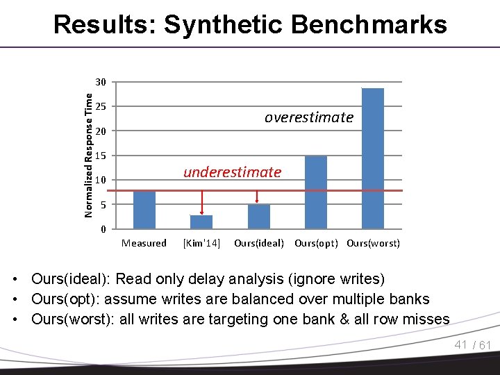 Results: Synthetic Benchmarks Normalized Response Time 30 25 overestimate 20 15 underestimate 10 5