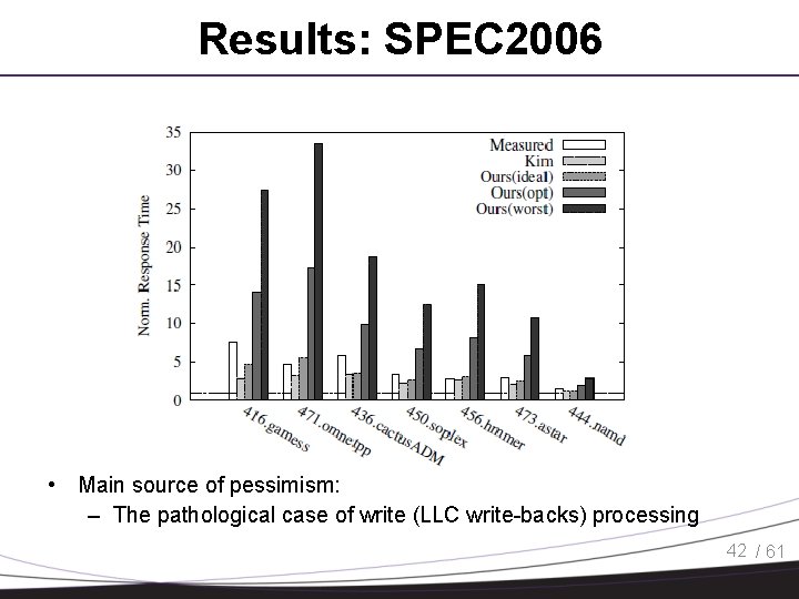 Results: SPEC 2006 • Main source of pessimism: – The pathological case of write