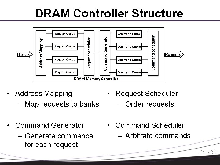 DRAM Controller Structure • Address Mapping – Map requests to banks • Request Scheduler