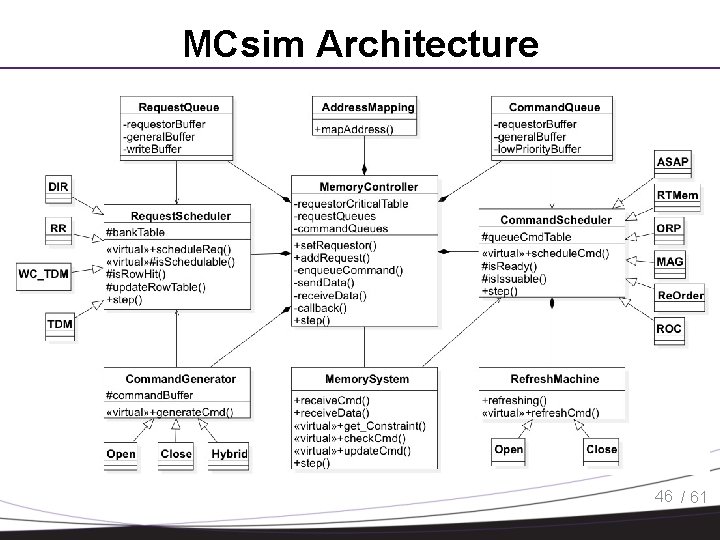 MCsim Architecture 46 / 61 