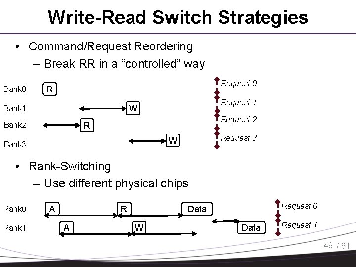 Write-Read Switch Strategies • Command/Request Reordering – Break RR in a “controlled” way Bank