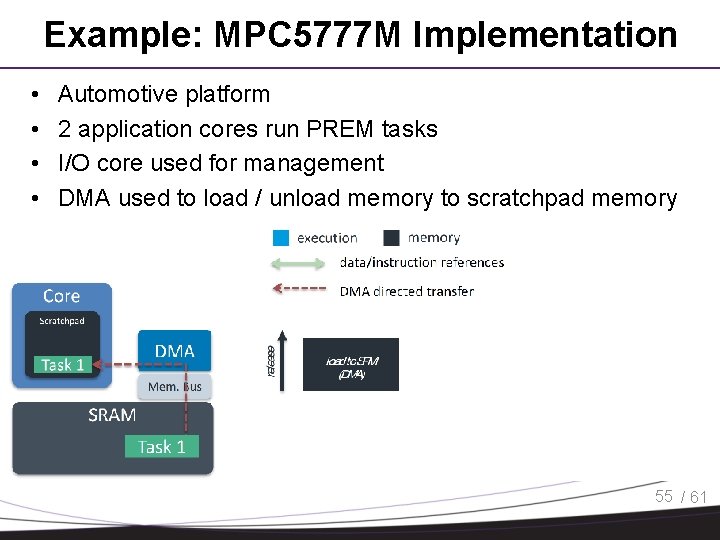 Example: MPC 5777 M Implementation • • Automotive platform 2 application cores run PREM