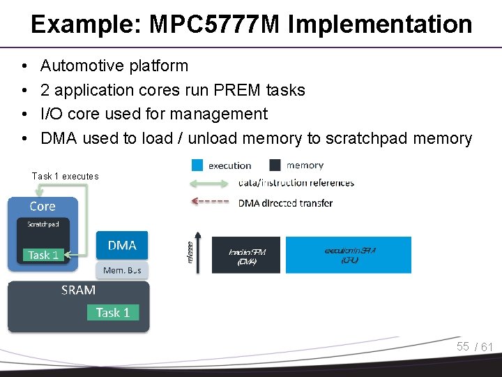 Example: MPC 5777 M Implementation • • Automotive platform 2 application cores run PREM