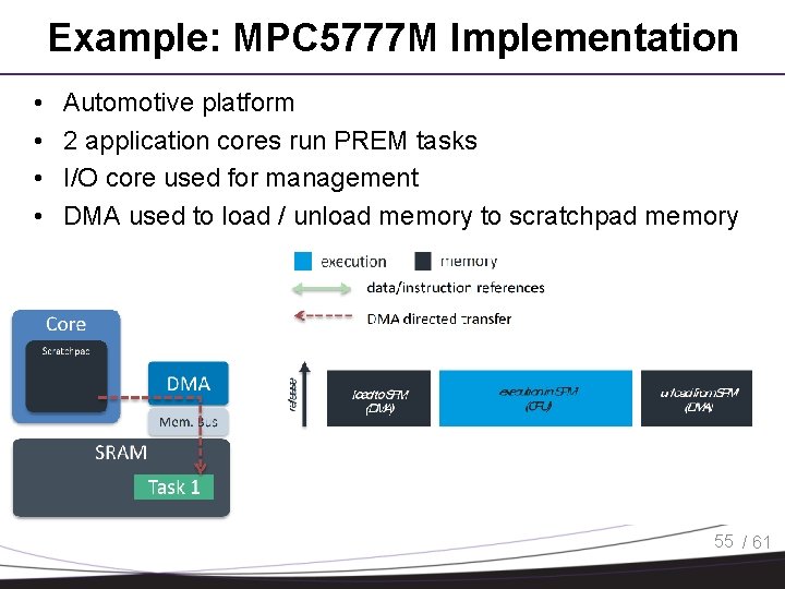 Example: MPC 5777 M Implementation • • Automotive platform 2 application cores run PREM